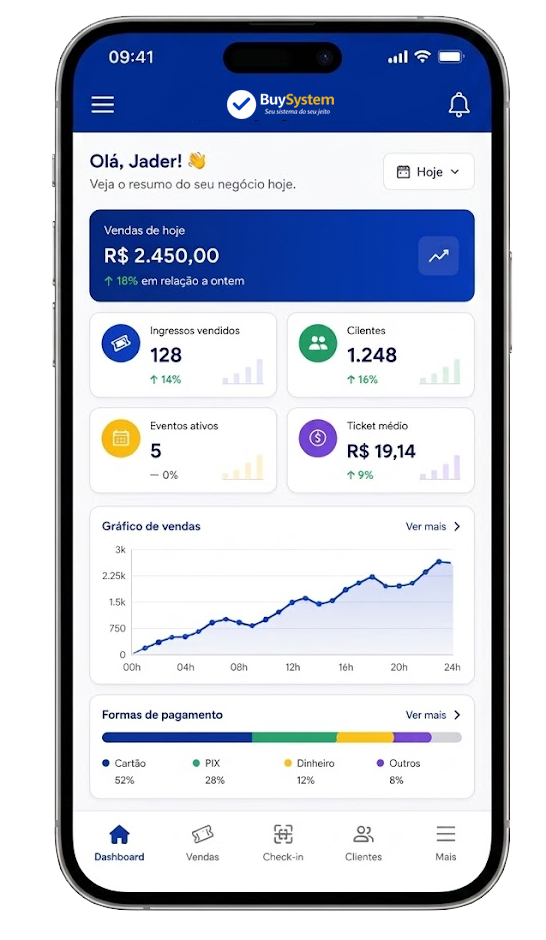 Dashboard e Analytics
